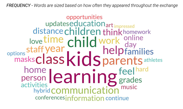 Word cloud by frequency_avail in alt format